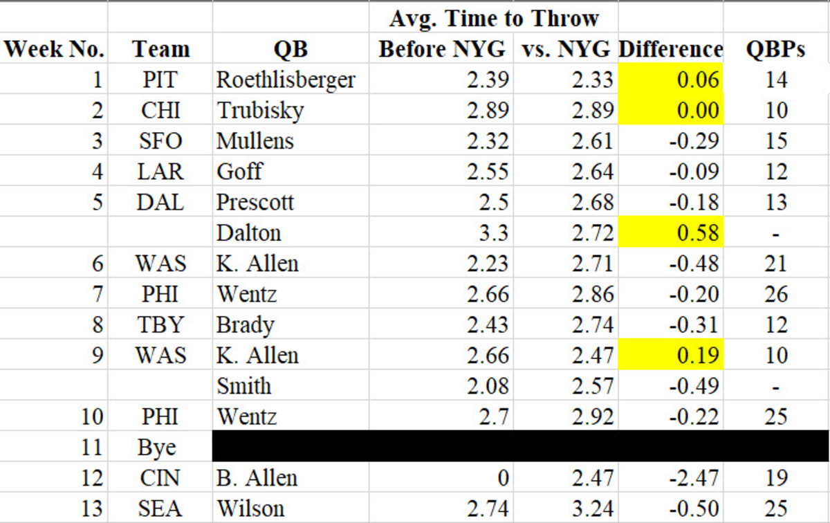Before and After: QB ATT